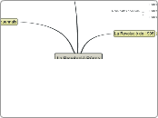 La Revolució Rússa - Mapa Mental