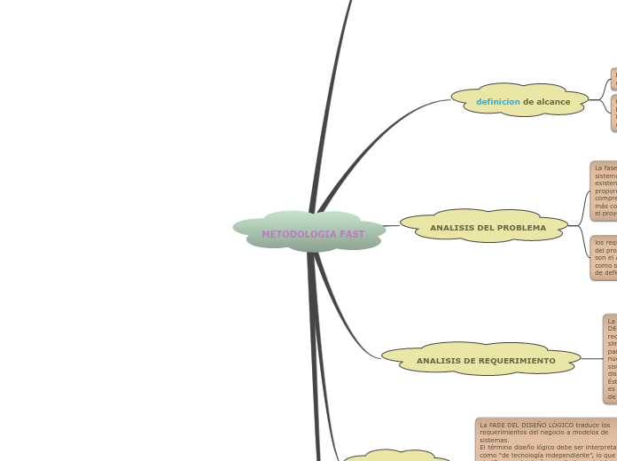 METODOLOGIA FAST