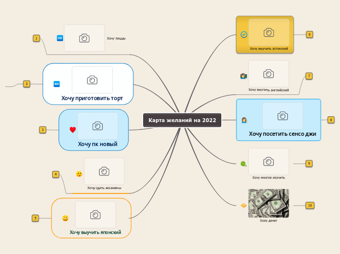 Карта желаний на 2022