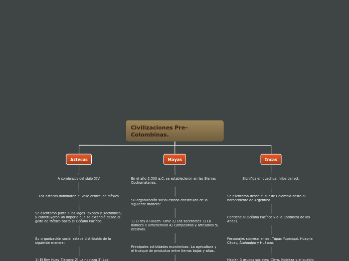 Civilizaciones Pre-Colombinas. - Mapa Mental