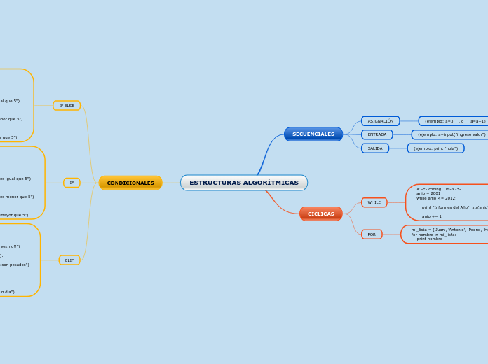 ESTRUCTURAS ALGORÍTMICAS