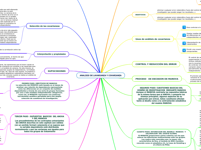 ANALISIS DE LAVARIANZA Y COVARIANZA