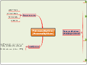 Psicoanalépticos (Nooanalépticos) - Mapa Mental