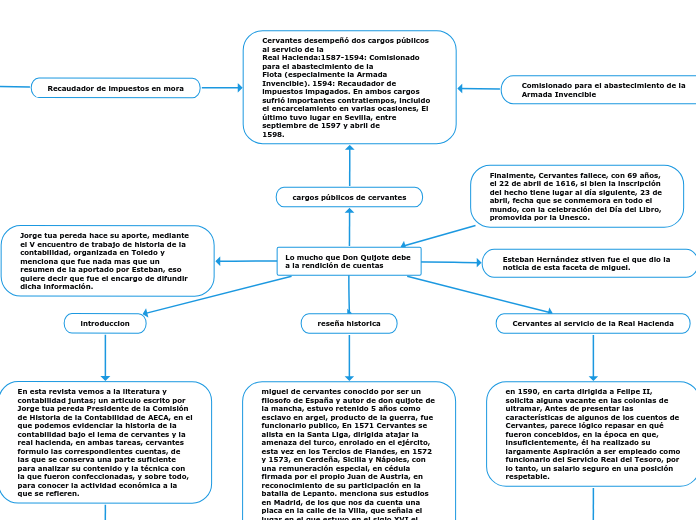 Lo mucho que Don Quijote debe 
a la ren...- Mapa Mental