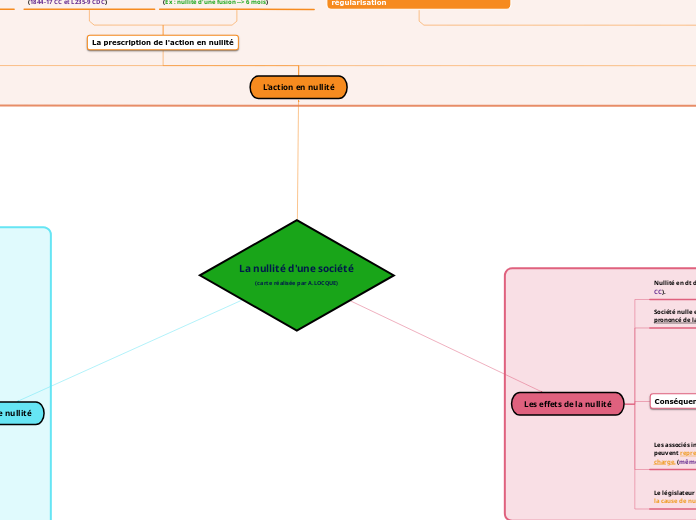 La nullité d'une société
(carte réalisée par A.LOCQUE)