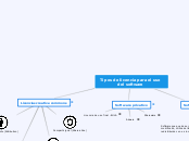 Tipos de licencia para el uso del software