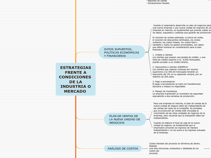 ESTRATEGIAS
FRENTE A
CONDICIONES DE LA
INDUSTRIA O
MERCADO 
