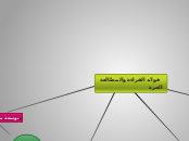 فوائد القراءة والمطالعة الحرة - Mind Map