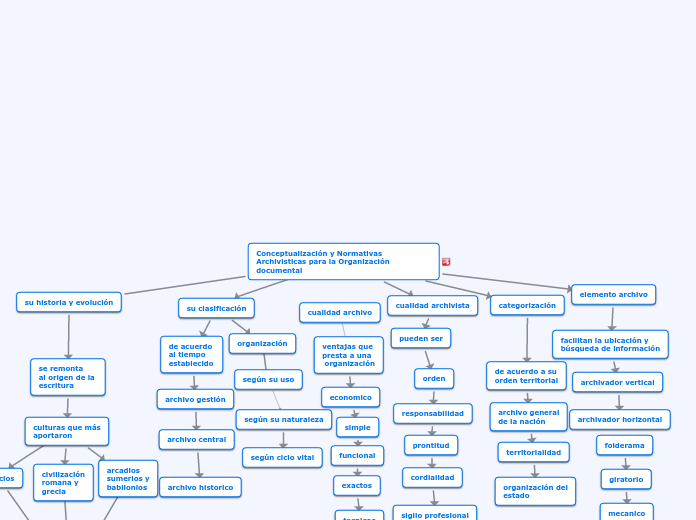 Conceptualización y Normativas Archivisticas para la Organización documental