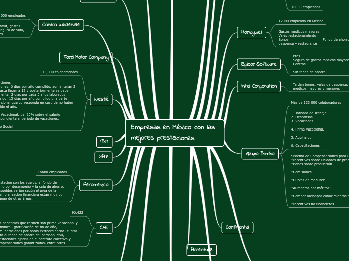 Empresas en México con las mejores prestaciones