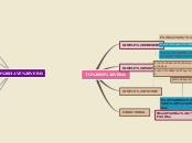 Sample Mind Map