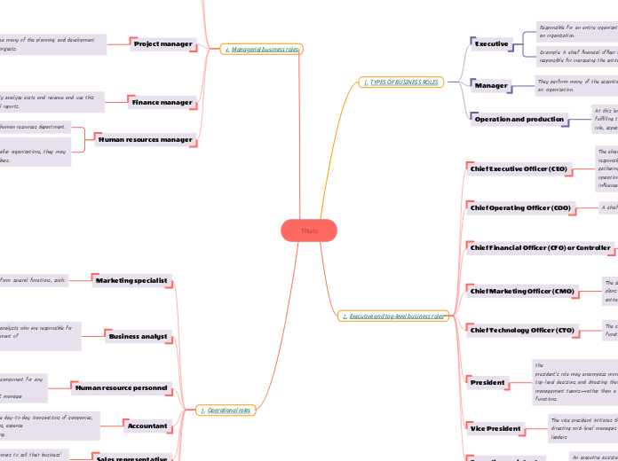 20 Essential Business Roles Within an Organization                                                                          