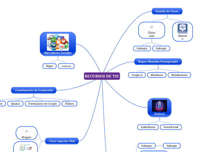 RECURSOS DE TIC