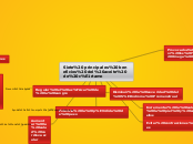 Siete principales beneficios del aceite...- Mapa Mental