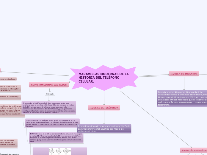 MARAVILLAS MODERNAS DE LA HISTORIA DEL ...- Mapa Mental