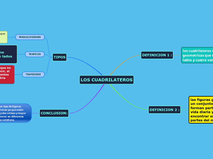 LOS CUADRILATEROS