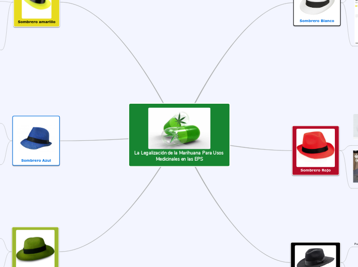 La Legalización de la Marihuana Para Us...- Mapa Mental