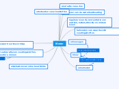 anatomie en fysiologie van de Nier