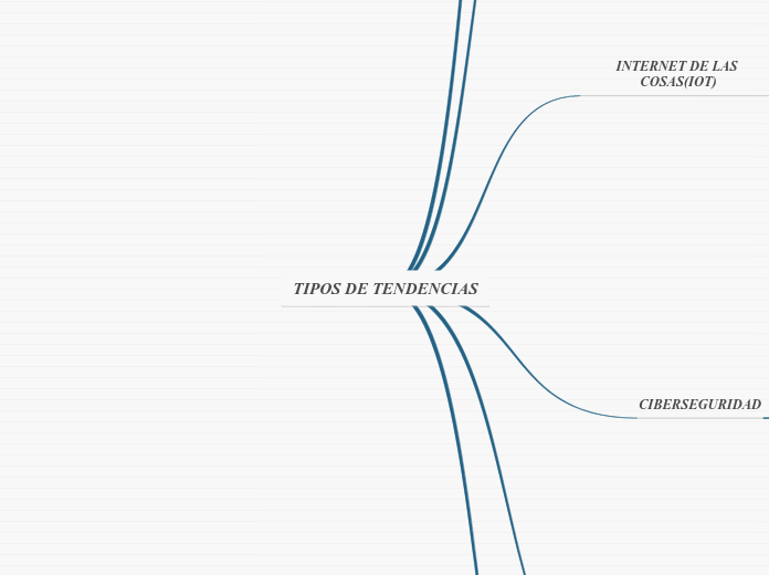 TIPOS DE TENDENCIAS