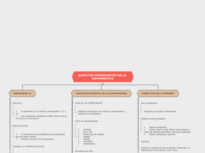 Organigrama arbol