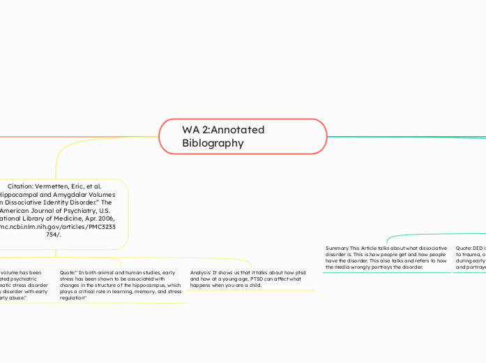 WA 2:Annotated Biblography