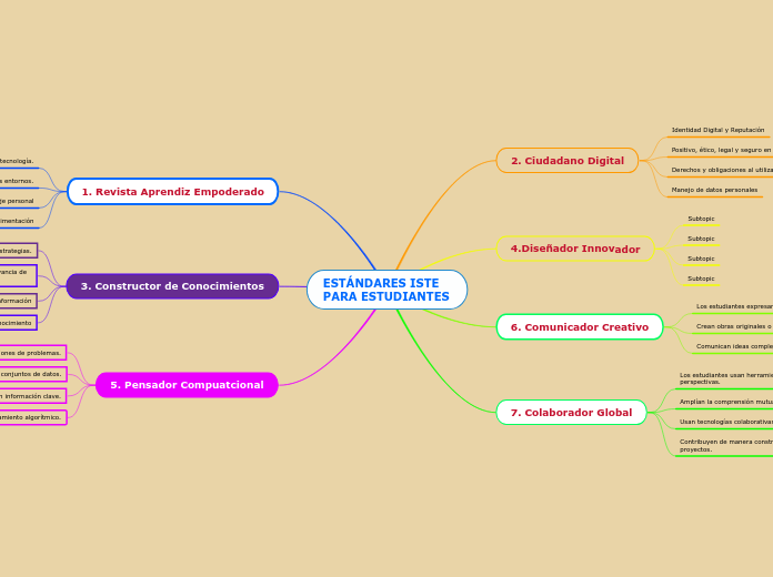 ESTÁNDARES ISTE PARA ESTUDIANTES