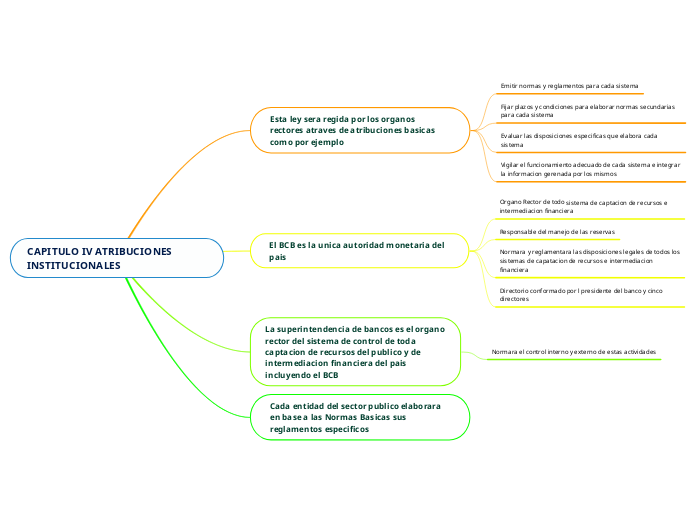 CAPITULO IV ATRIBUCIONES INSTITUCIONALES