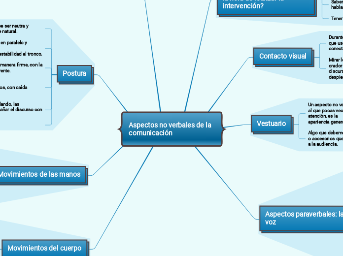 Aspectos no verbales de la comunicación