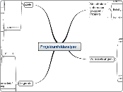 Projektumfeldanalyse