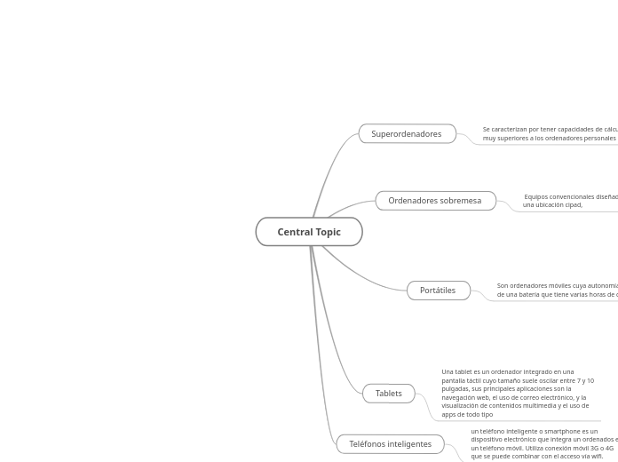 Central Topic - Mapa Mental