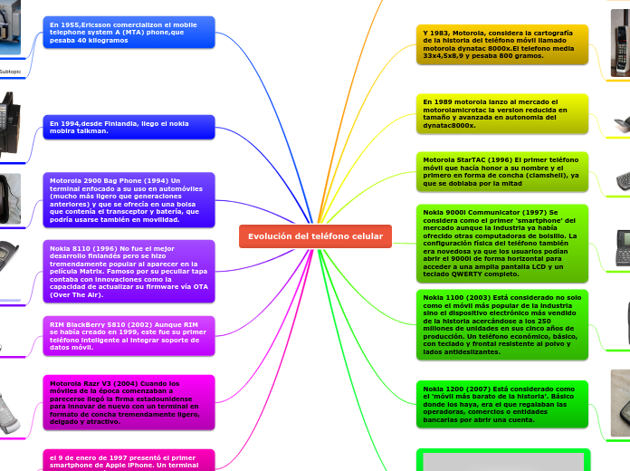 Evolución del teléfono celular