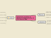 Sample Mind Map