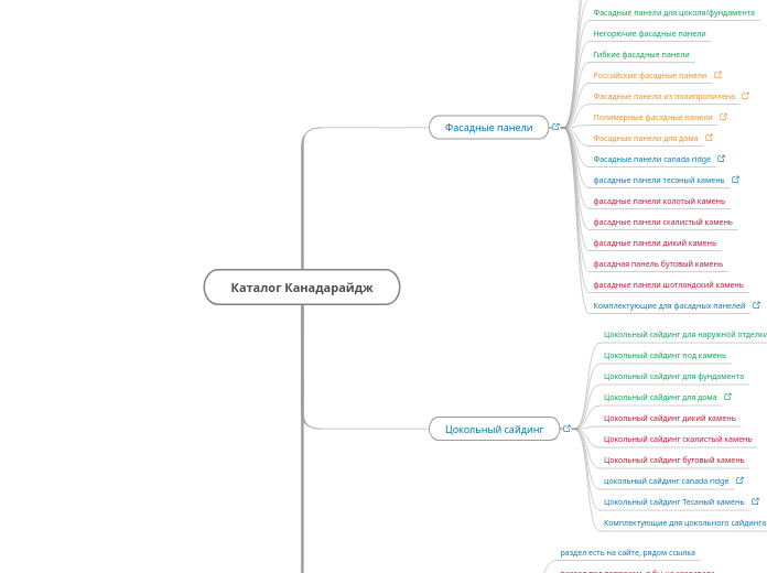 Каталог Канадарайдж - Мыслительная карта