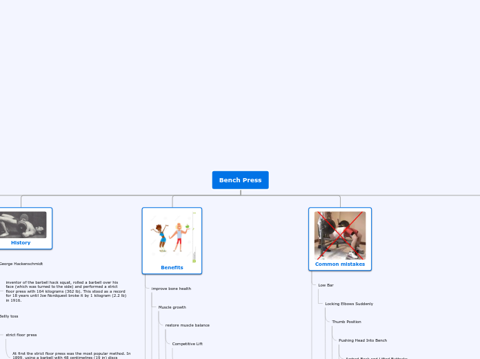 Bench Press - Mind Map