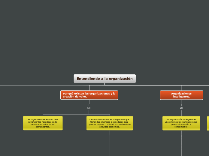 Entendiendo a la organización