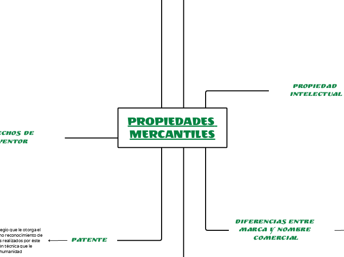 PROPIEDADES MERCANTILES