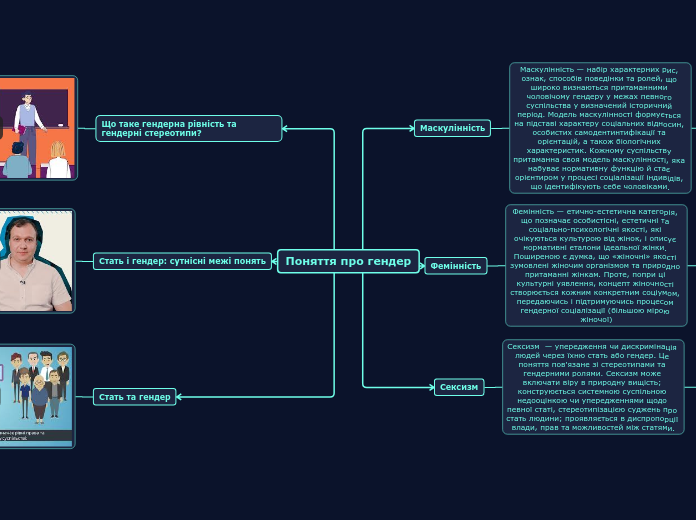 Поняття про гендер - Мыслительная карта
