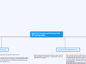 Earth science unit 2 project - Mind Map