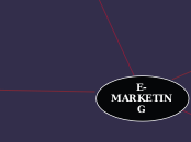 E-MARKETING - Mapa Mental