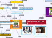 TEACHING STYLES - Mind Map