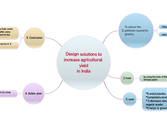 Design solutions to
increase agricultural yield
in India