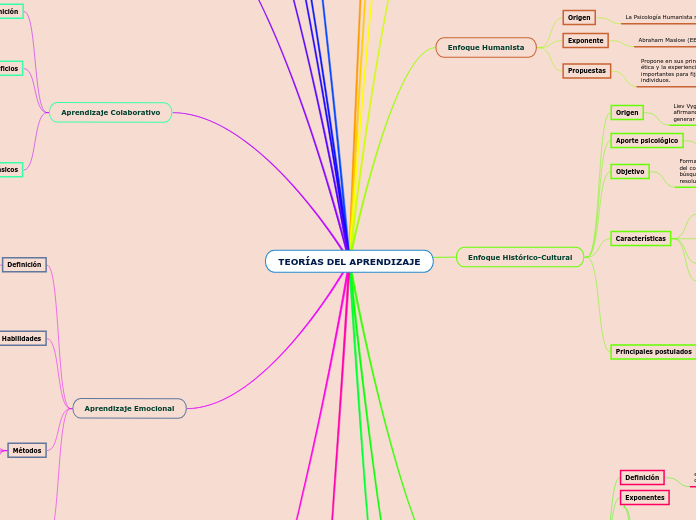 TEORÍAS DEL APRENDIZAJE