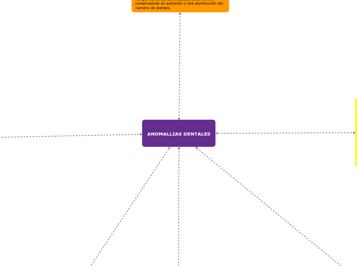 ANOMALLIAS DENTALES
