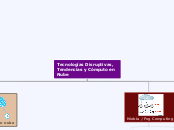 Tecnologías Disruptivas, Tendencias y Cómputo en Nube