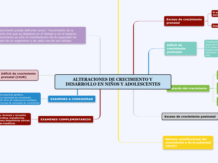 ALTERACIONES DE CRECIMIENTO Y DESARROLLO EN NIÑOS Y ADOLESCENTES