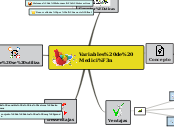 Variables de Medición - Mapa Mental