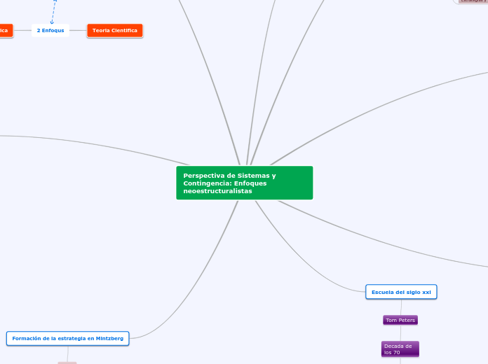 Perspectiva de Sistemas y Contingencia:...- Mapa Mental