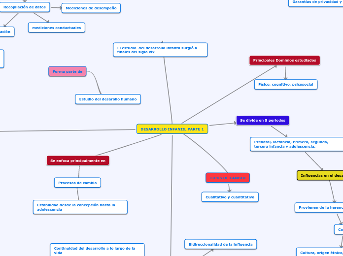 DESARROLLO INFANIIL PARTE 1