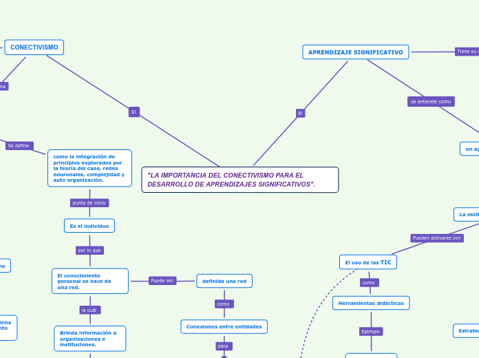 "LA IMPORTANCIA DEL CONECTIVISMO PARA EL DESARROLLO DE APRENDIZAJES SIGNIFICATIVOS".