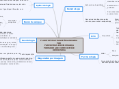 PANCITOPENIA TRANSITÓRIA INDUZIDA POR 
...- Mapa Mental